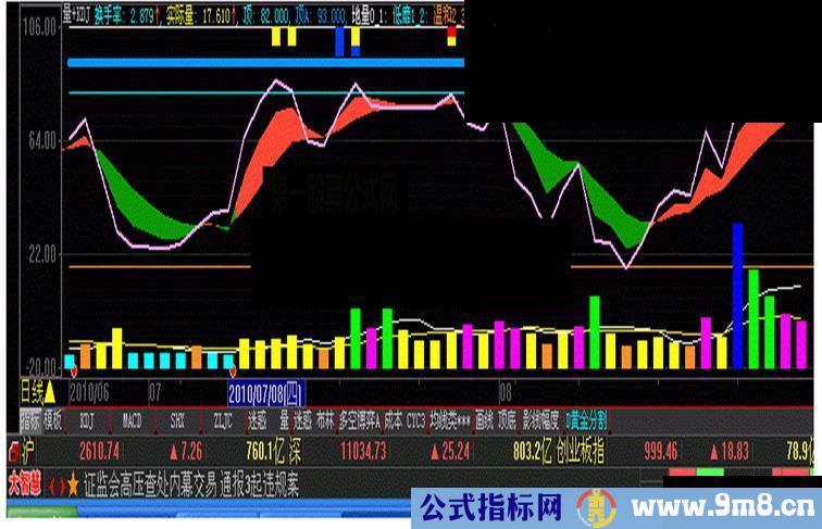 大智慧量+KDJ副图公式源码