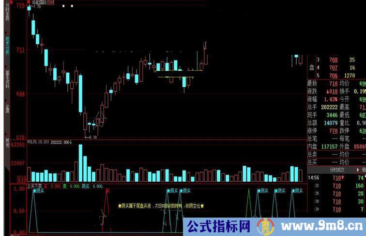 大智慧上买下卖 源码 副图