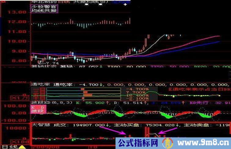 大智慧日线买卖成交量源码幅图