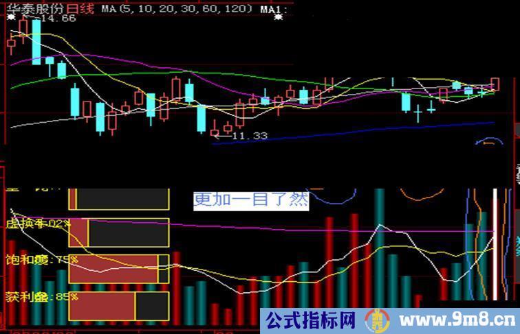 成交量综合附图（源码）