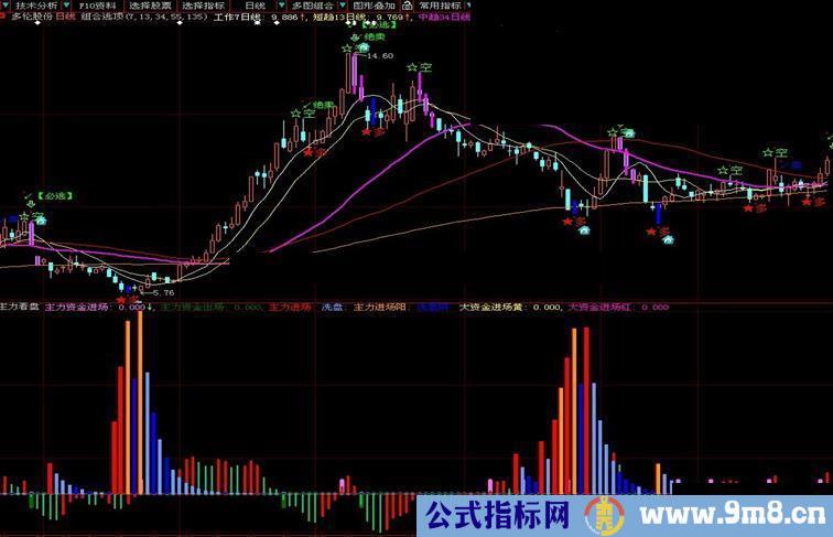 主力看盘,指标,源码