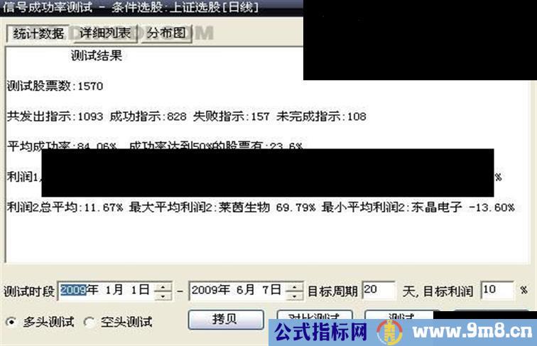 大智慧DDE选股公式