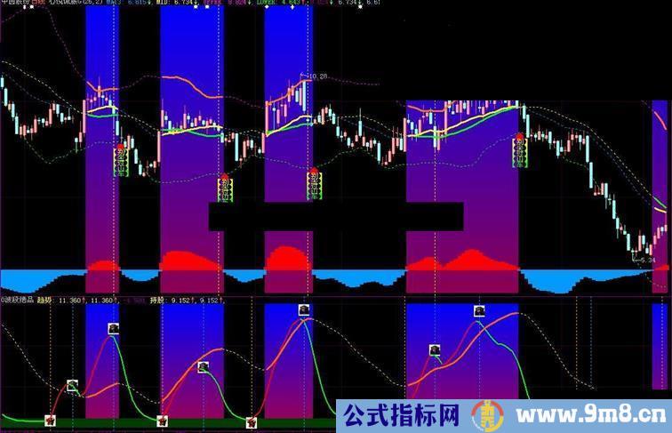 大智慧庄家开车,散户坐副图主图源码,关键是找准时间上下车