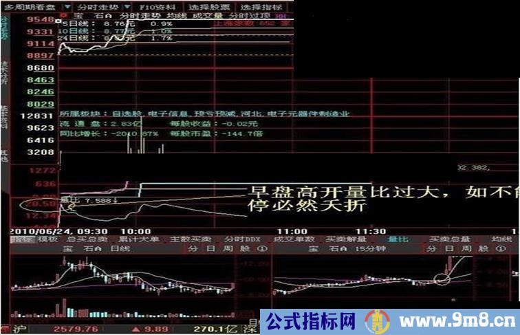 大智慧分时预警源码，详细说明