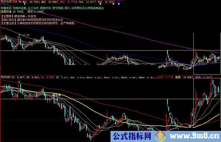 大智慧机构K线（加密，永久有效，附图）
