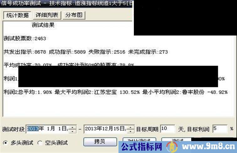 大智慧太冷清发一追涨公式源码