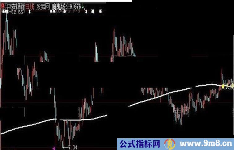 魔鬼线主图及选股指标公式