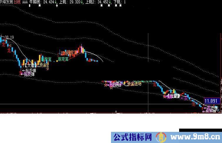 五线谱全部源码，和盘托出，牛熊通吃