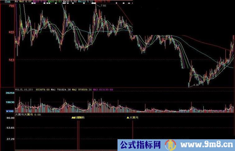 大智慧 大黑马副图源码