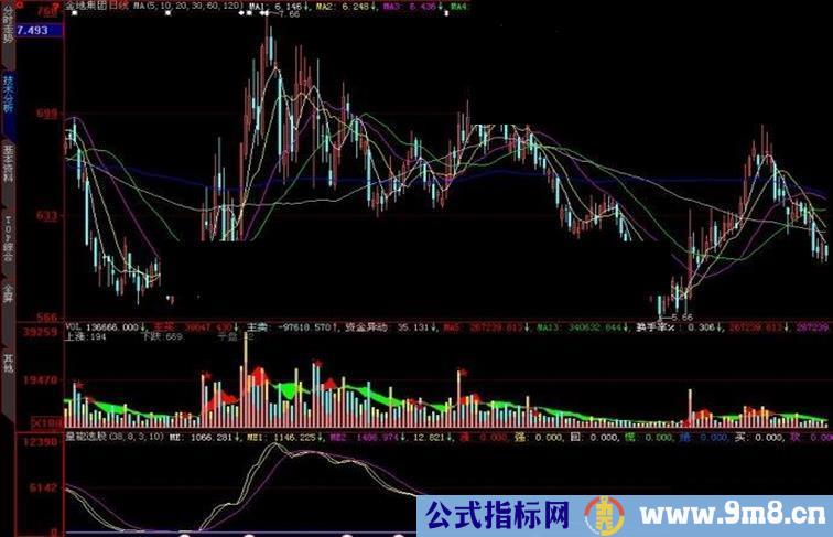 大智慧量能选股副图指标