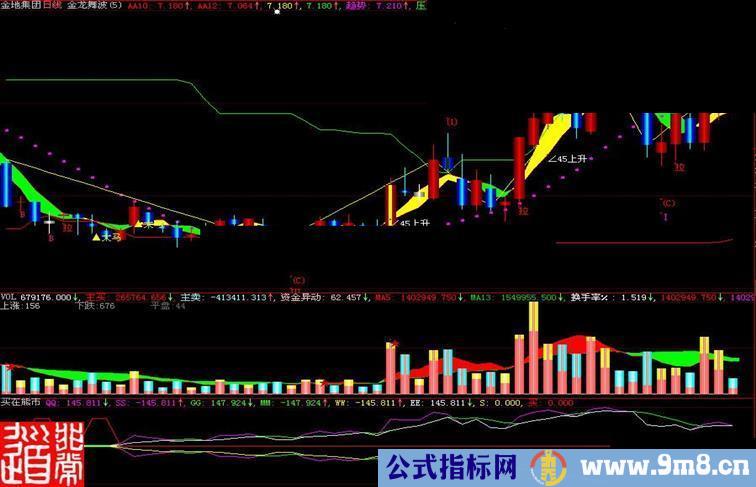 大智慧买在熊市副图指标