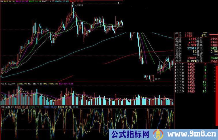 大智慧投机至尊副图指标