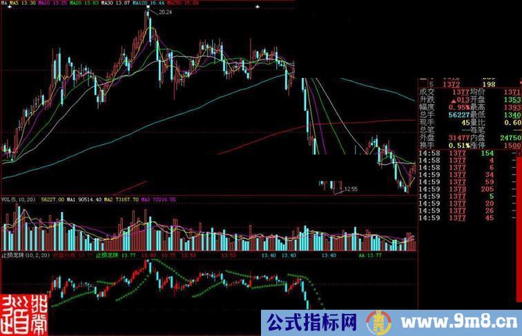 大智慧止损龙珠副图指标