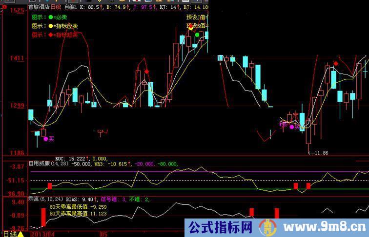 自用kdj监控主图，给出三种风险信号，可监控盘中回调