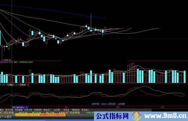 特大单看大盘，能真正把握主力动向