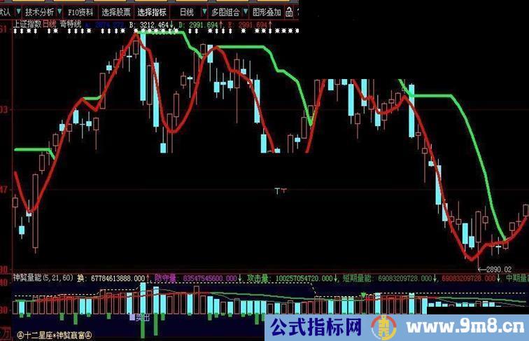 大智慧奇特线源码附图