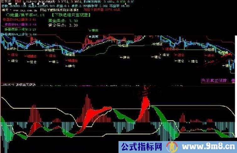 大智慧短线通道副图指标公式