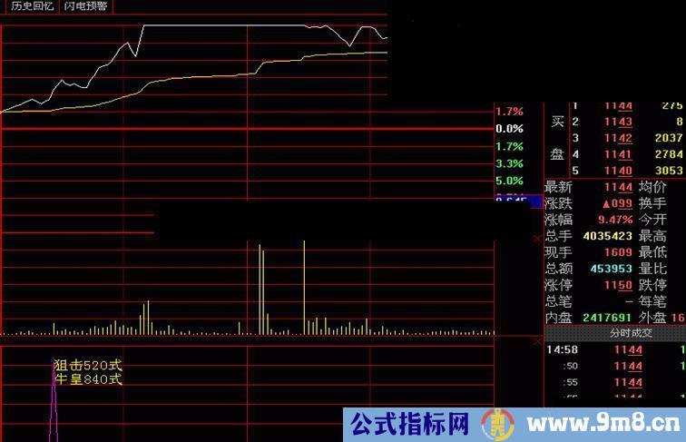 抓涨停不难分时预警牛皇520预警源码公布