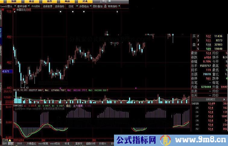 大智慧紫黄同现源码副图