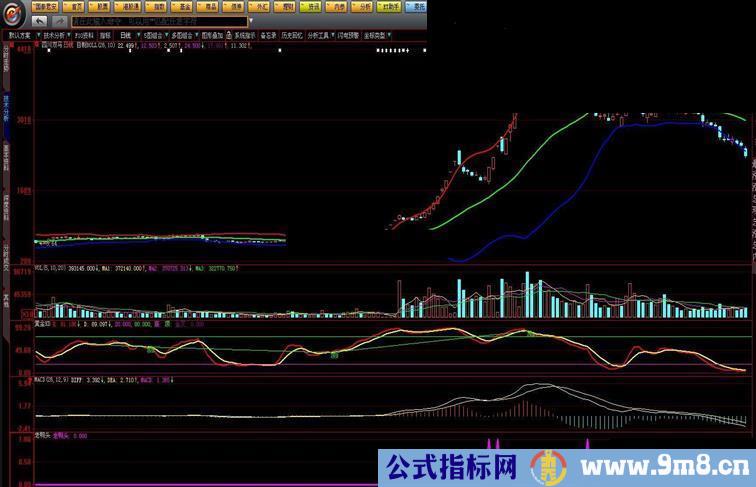 老鸭头（指标 副图/选股 大智慧 贴图）让牛股无处遁形