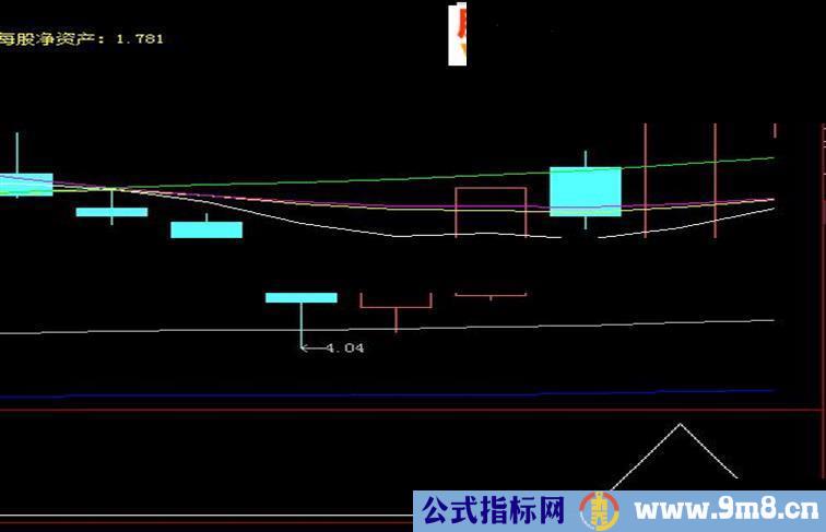 短线战法之一：涨停妙法（源码 副图/选股贴图）