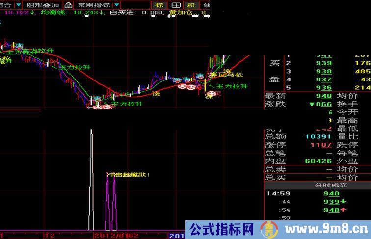 大智慧打开地狱之门副图选股公式