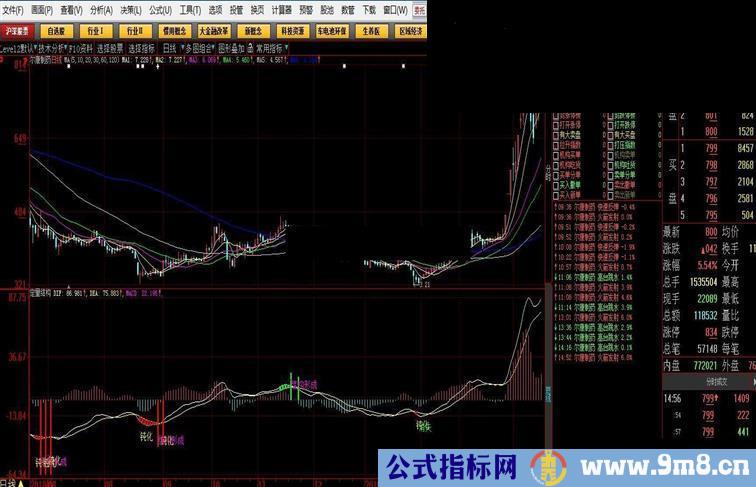 大智慧定量结构(指标副图贴图） 不加密