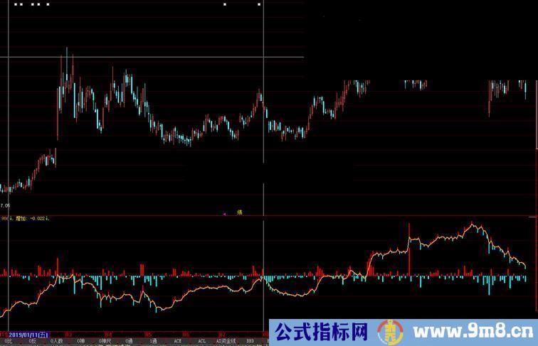 陆股通（源码 副图 大智慧 贴图）
