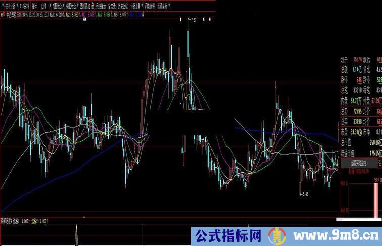 大智慧底部选股指标贴图加密