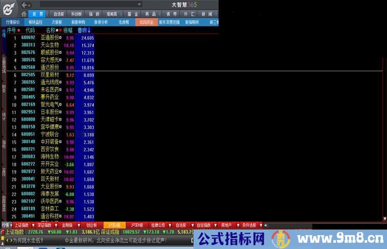 竞价盘口能量指标 加密 无未来