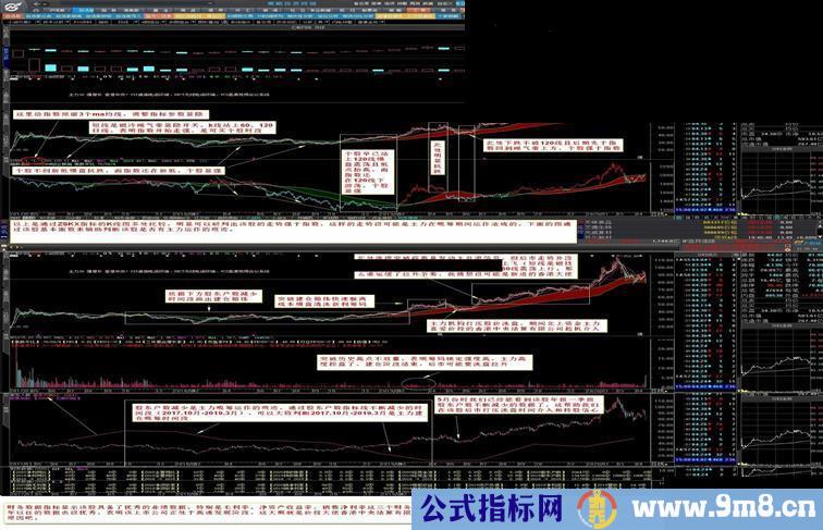 指数K线(指标、副图、大智慧、贴图)加密不限时