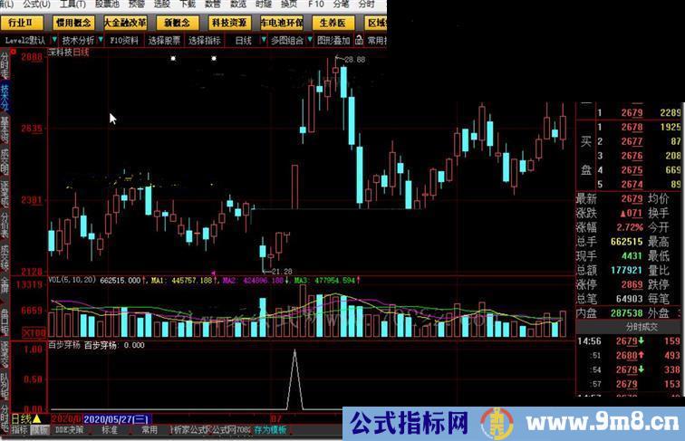 大智慧百步穿杨,非常准确的短中线公式选股副图