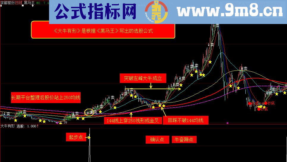 大智慧《大牛有形》副图、贴图、加密