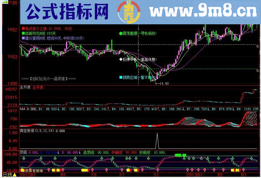 大智慧本人最近收集的不错的主幅图指标公式