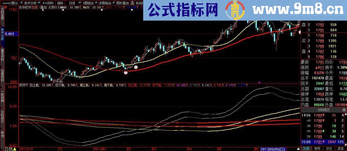 大智慧版超级好用指标日周月变色双轨道