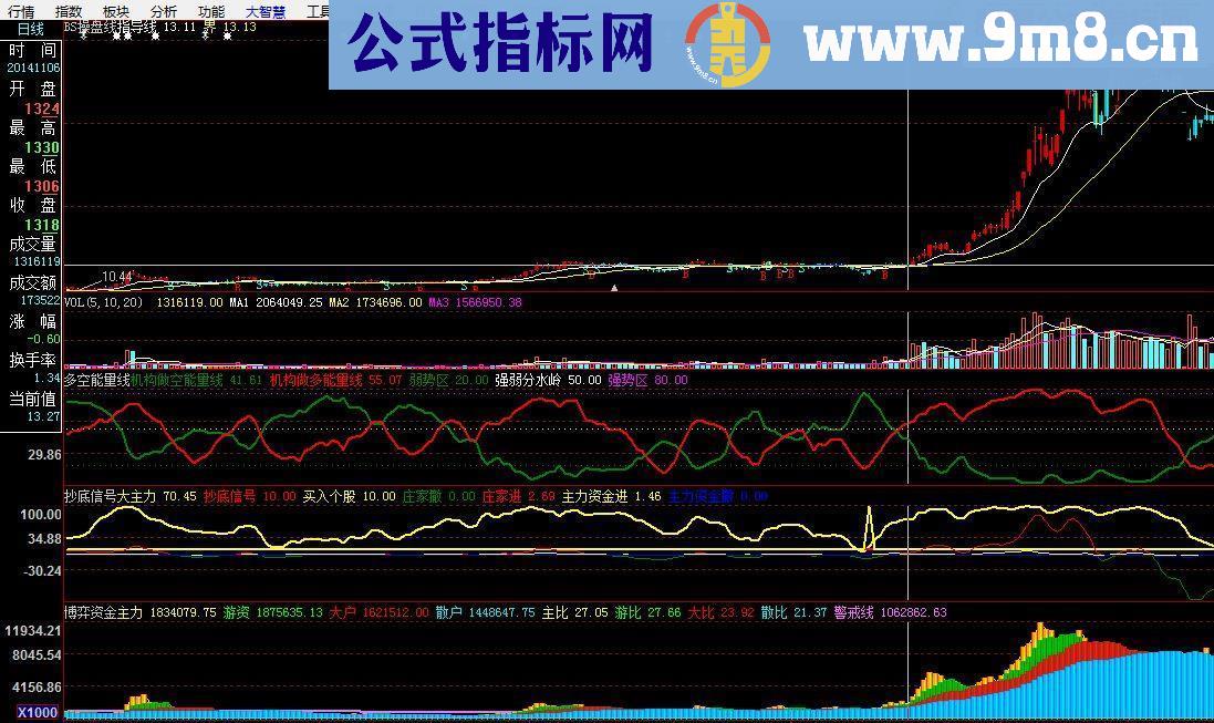 四共振抓住牛股启动点