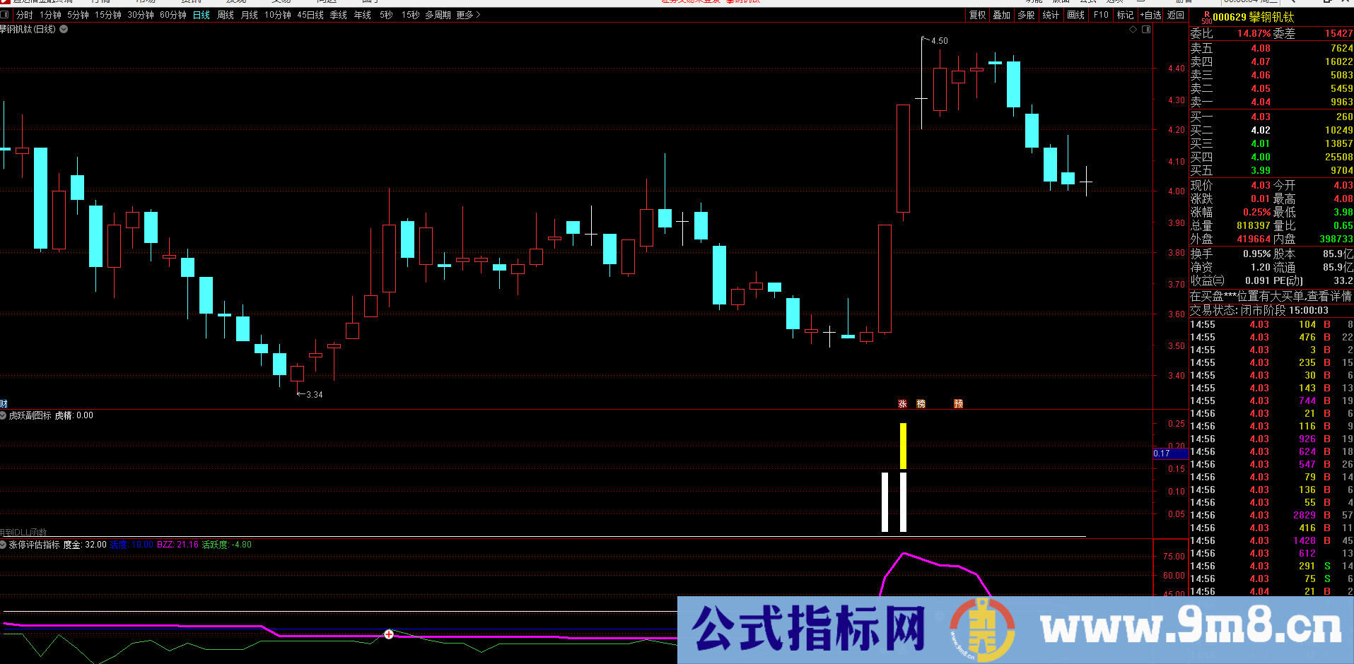 通达信【涨停评估指标】能区别强弱的公式 虎跃为你更好的打板做好准备