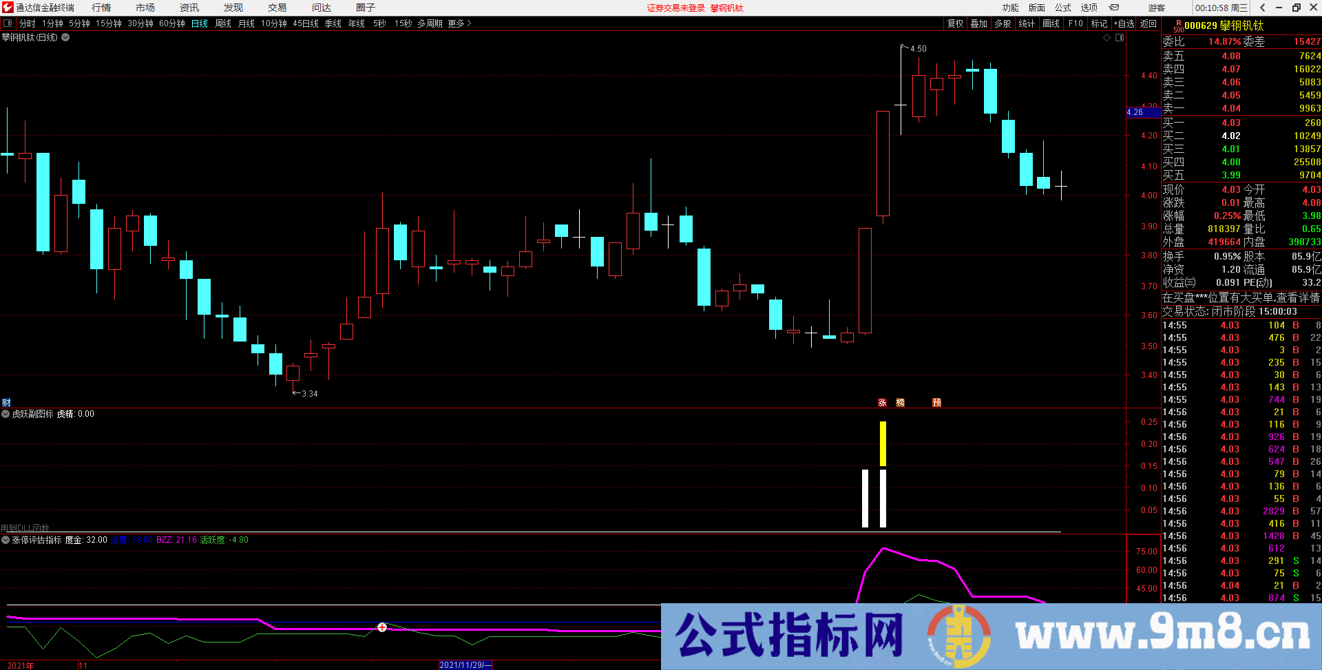 通达信【涨停评估指标】能区别强弱的公式 虎跃为你更好的打板做好准备