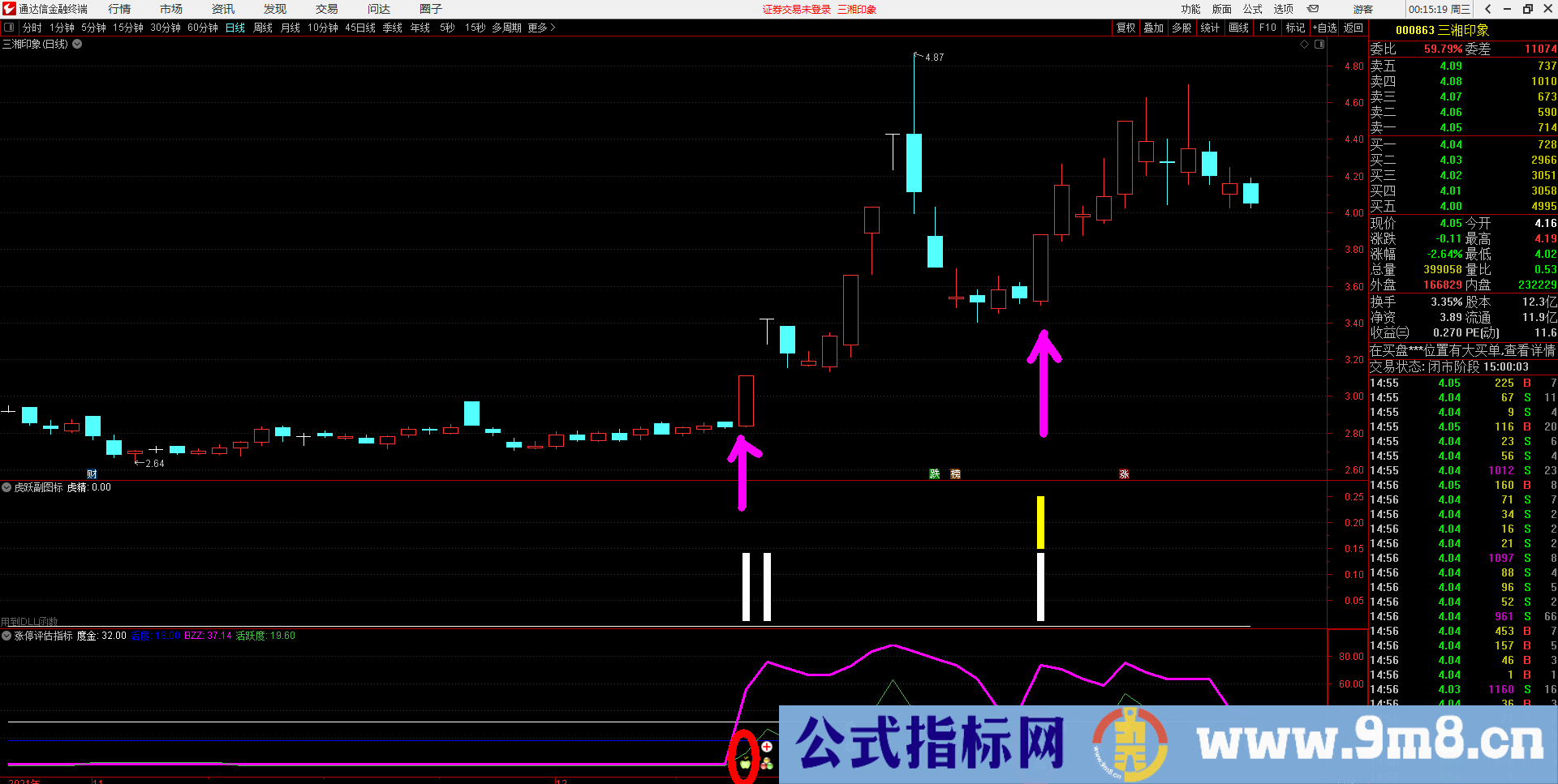 通达信【涨停评估指标】能区别强弱的公式 虎跃为你更好的打板做好准备