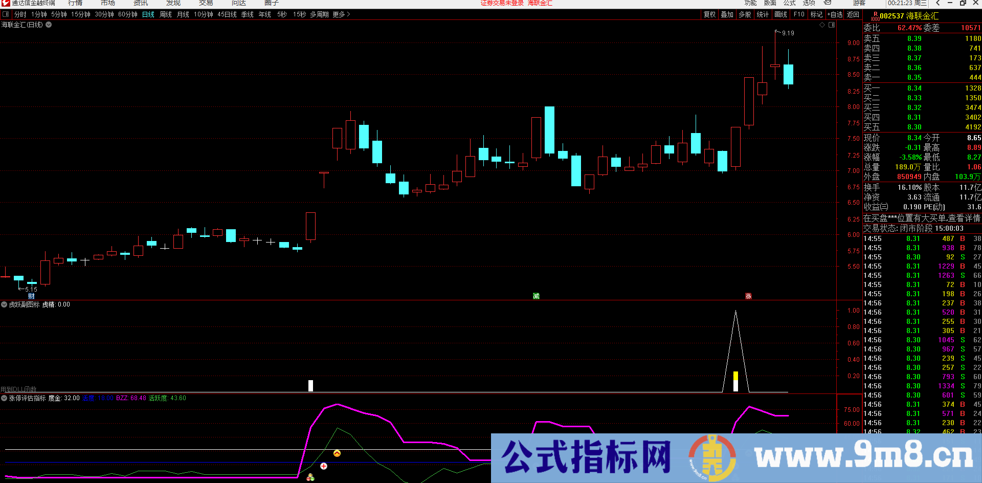 通达信【涨停评估指标】能区别强弱的公式 虎跃为你更好的打板做好准备