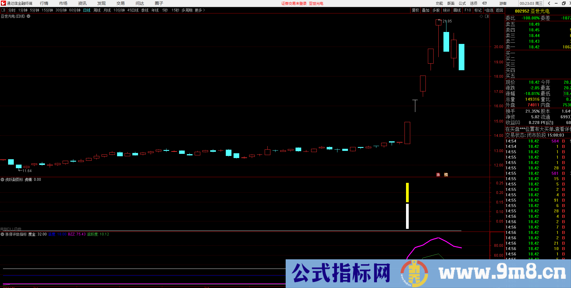 通达信【涨停评估指标】能区别强弱的公式 虎跃为你更好的打板做好准备