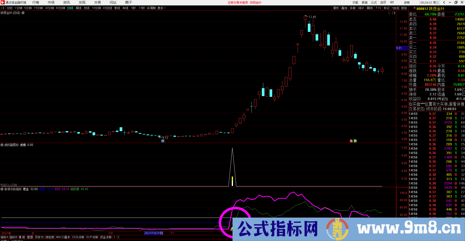 通达信【涨停评估指标】能区别强弱的公式 虎跃为你更好的打板做好准备