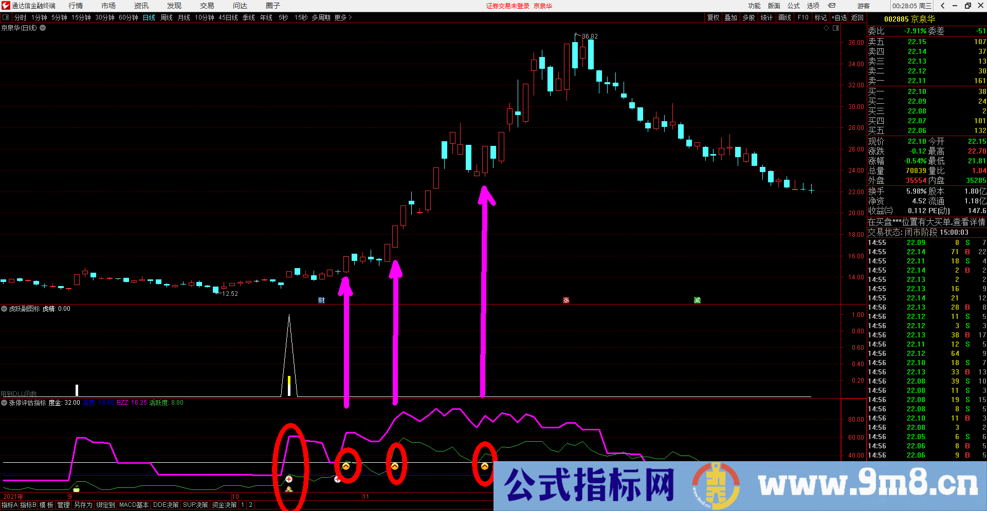 通达信【涨停评估指标】能区别强弱的公式 虎跃为你更好的打板做好准备