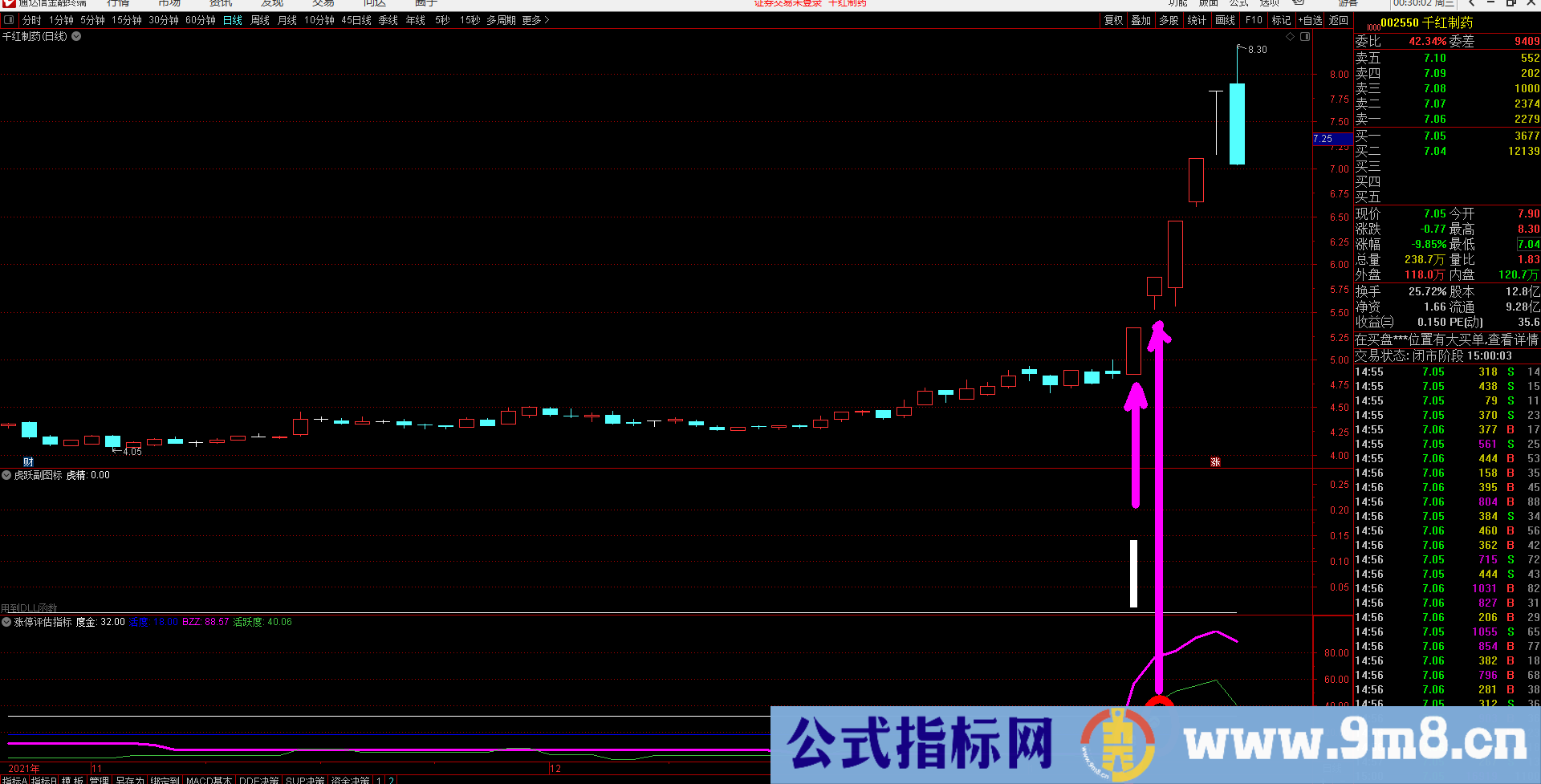 通达信【涨停评估指标】能区别强弱的公式 虎跃为你更好的打板做好准备