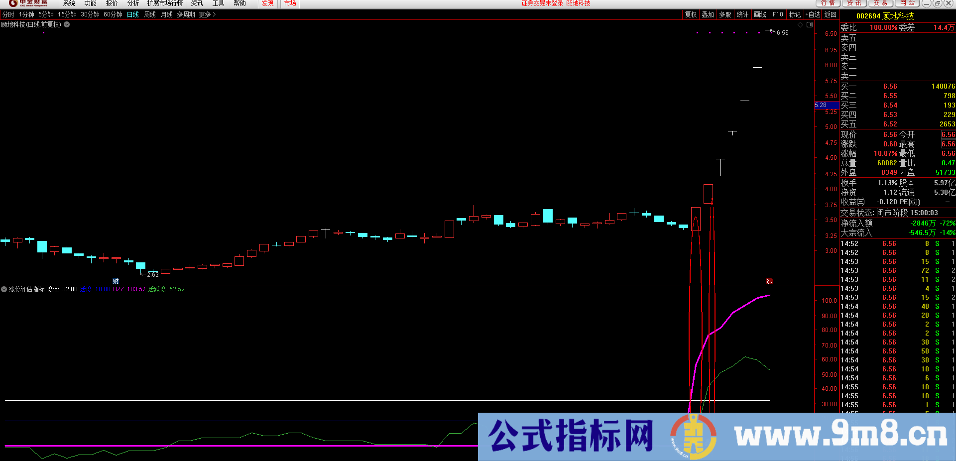 通达信【涨停评估指标】能区别强弱的公式 虎跃为你更好的打板做好准备