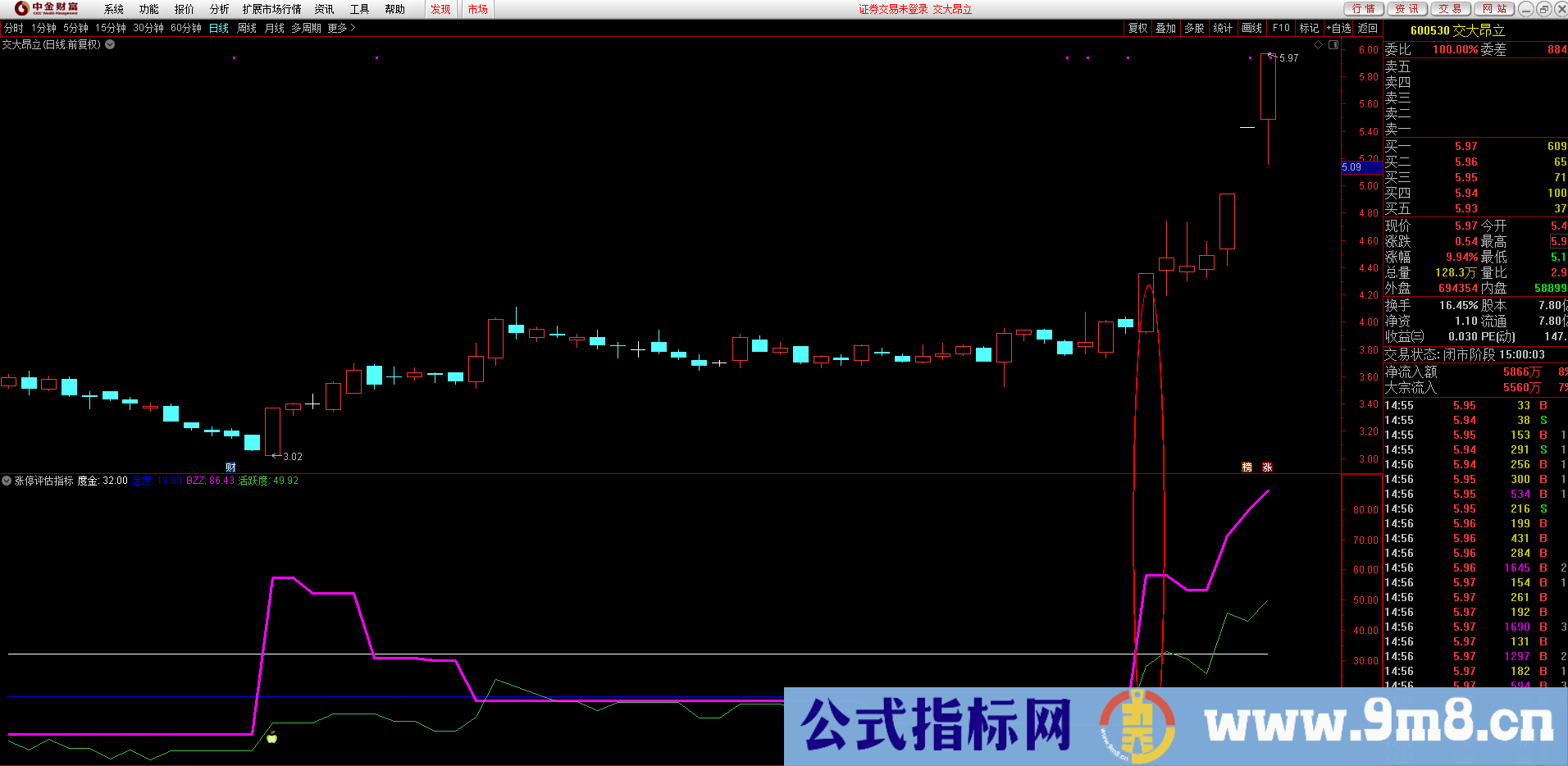 通达信【涨停评估指标】能区别强弱的公式 虎跃为你更好的打板做好准备