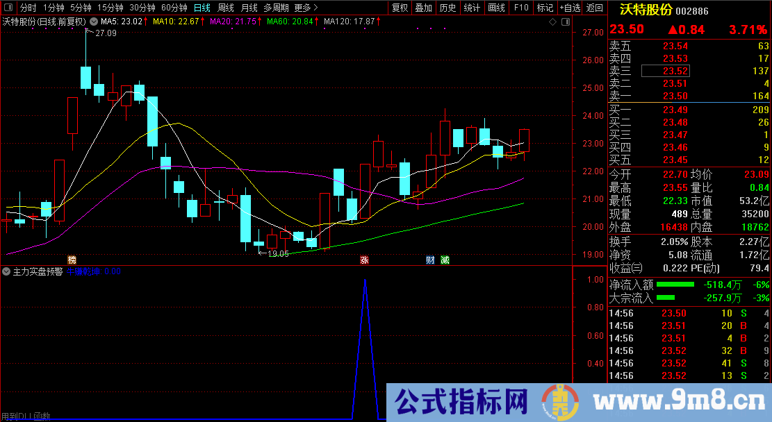 通达信【主力实盘预警】发掘庄家涨停潜力股/盘中寻找牛股必备 源码文件分享