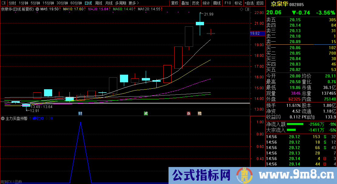 通达信【主力实盘预警】发掘庄家涨停潜力股/盘中寻找牛股必备 源码文件分享