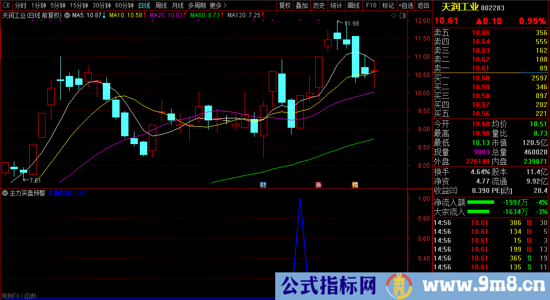 通达信【主力实盘预警】发掘庄家涨停潜力股/盘中寻找牛股必备 源码文件分享