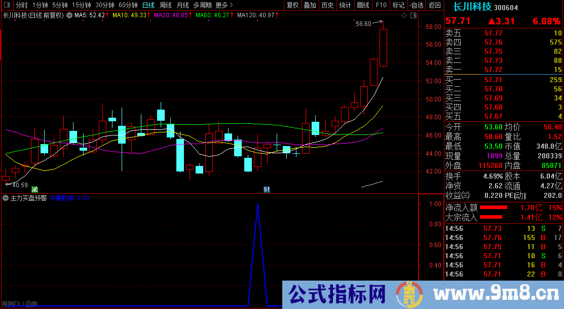 通达信【主力实盘预警】发掘庄家涨停潜力股/盘中寻找牛股必备 源码文件分享